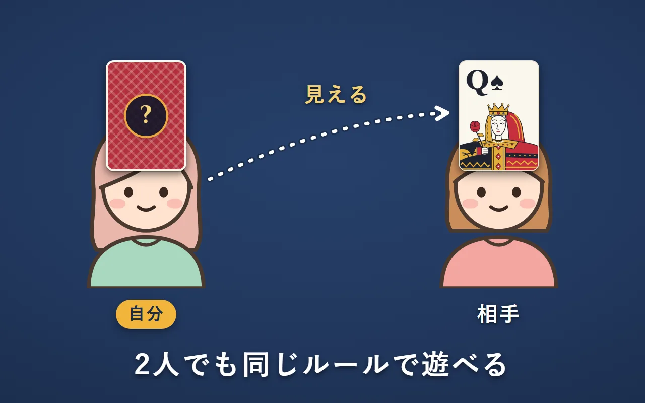 2人が向かい合って、おでこにカードを当てている。相手のカードは見えて、自分のカードは見えない