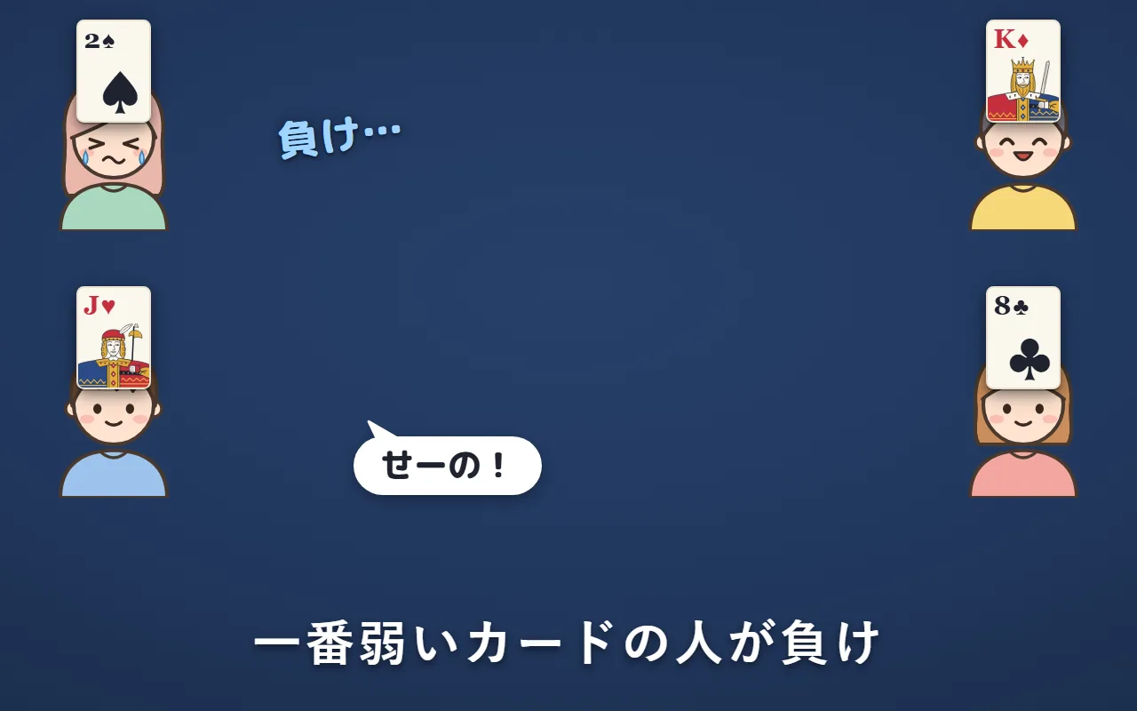 4人が一斉にカードを見せて、一番弱い2のカードの左上の人が負けになっている