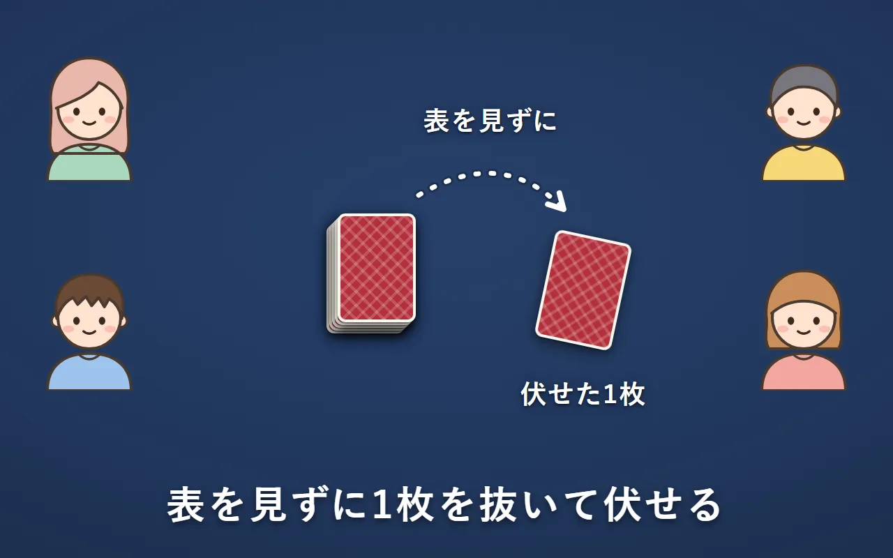 真ん中の山から、表を見ずに1枚を抜いて、裏向きのまま横に置いている