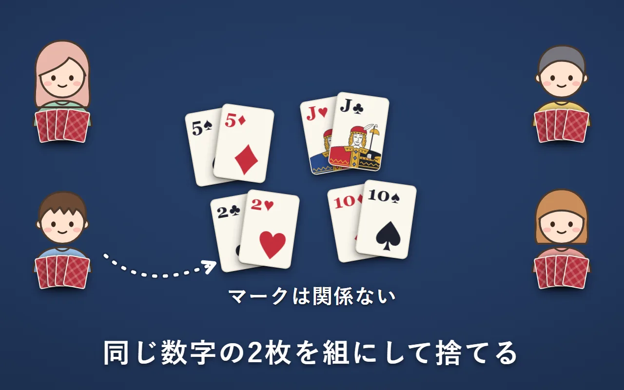 5・J・2・10を、同じ数字の2枚ずつ組にして捨てている。マークは違ってもよい