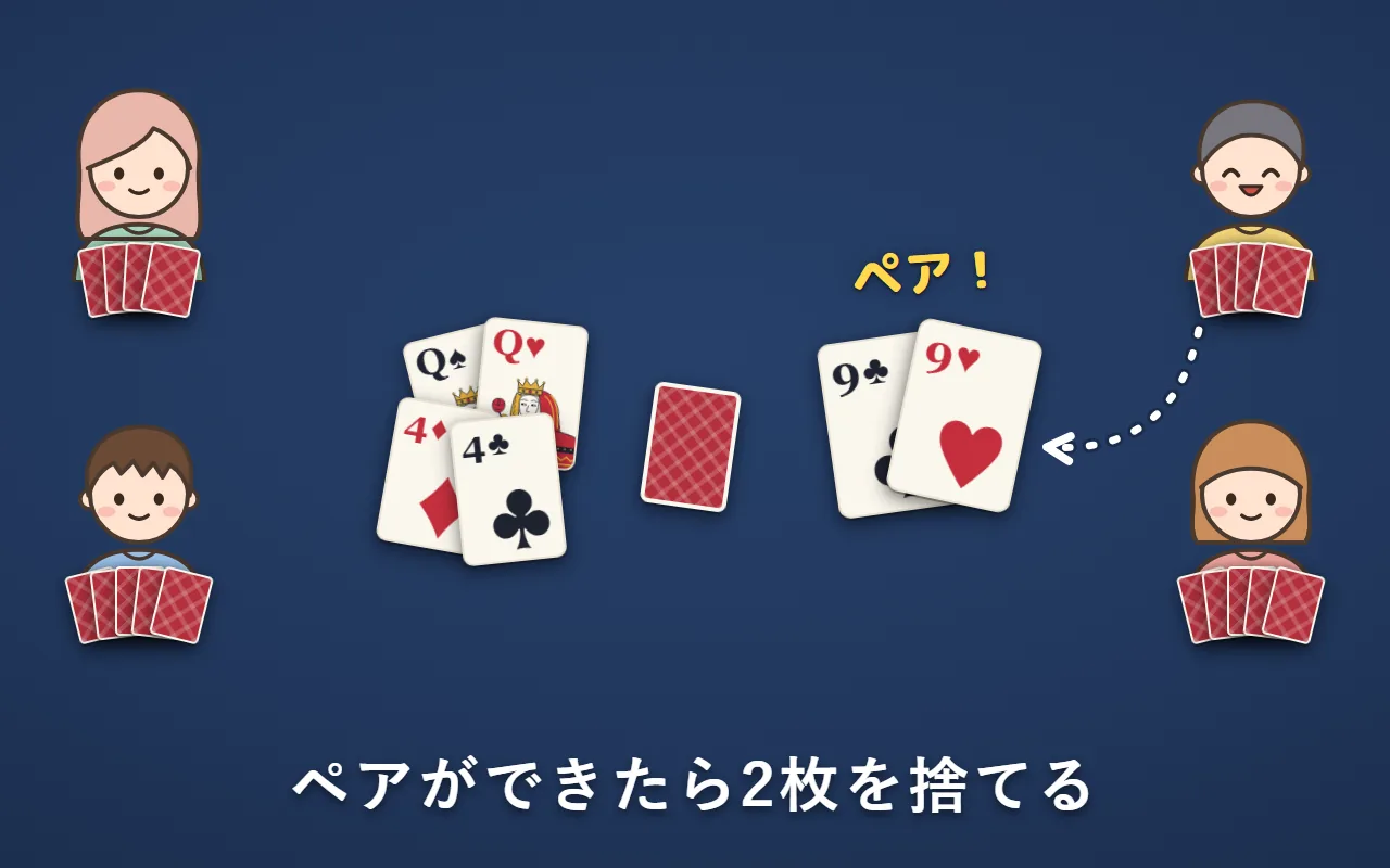 右上の人が、引いた「クラブの9」と手札の「ハートの9」を組にして捨てている