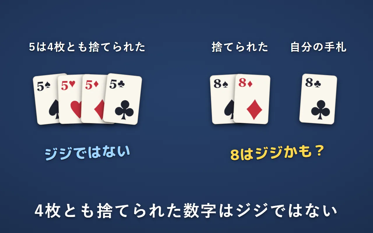 5のペアが2組とも捨てられているので5はジジではない。8は1組だけで、手札にも8があるので、ジジかもしれない