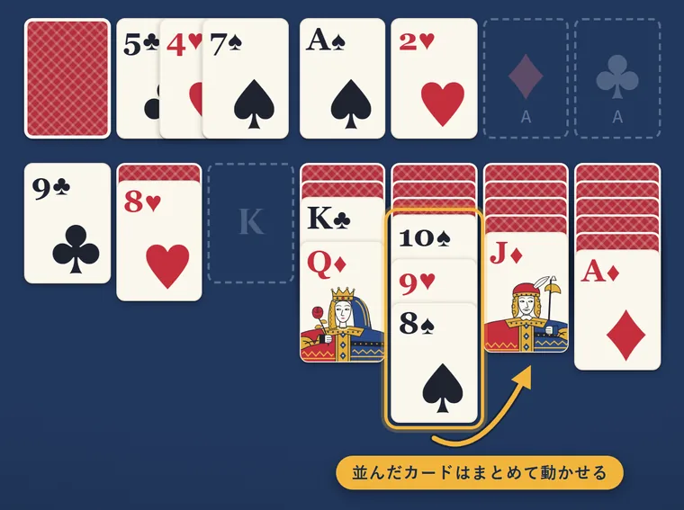黒の10、赤の9、黒の8の3枚を、隣の列の赤のJの下へまとめて動かす矢印
