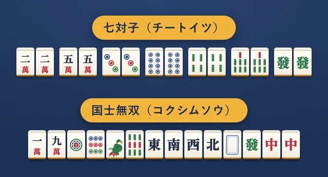 七対子の例（7種類の牌が2枚ずつ）と、国士無双の例（ヤオチュウ牌13種と、もう1枚の中）