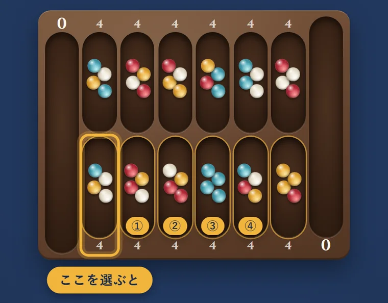 下の段の左端のポケットに金の枠と「ここを選ぶと」の札。その右の4つのポケットに、①〜④の印
