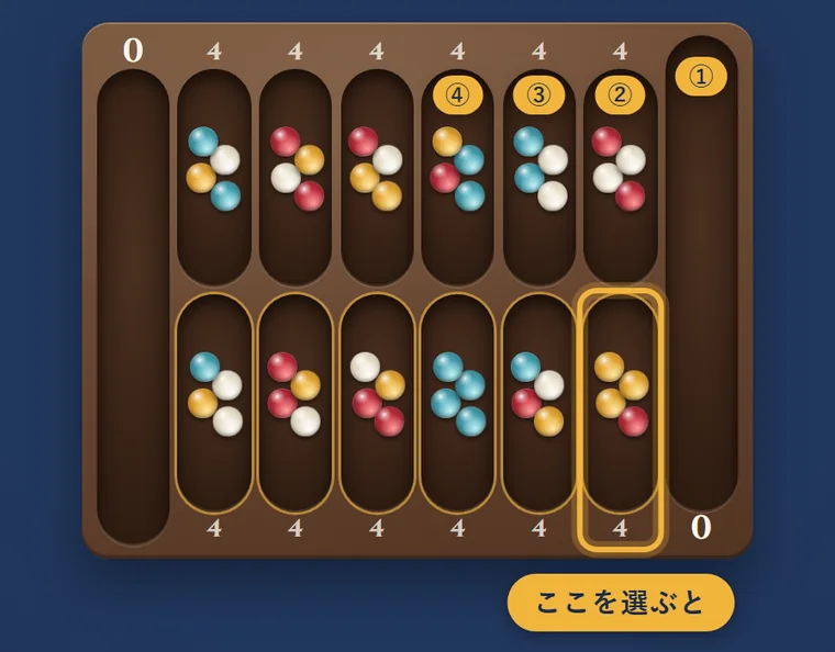 下の段の右端のポケットに金の枠と「ここを選ぶと」の札。右のゴールに①、上の段の右から3つのポケットに②③④の印