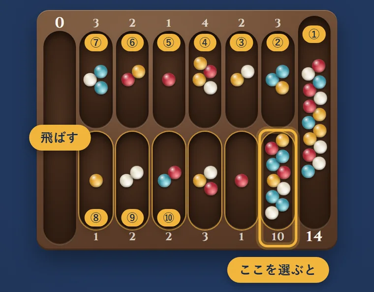 下の段の右端のポケット（10個）に金の枠。右のゴールに①、上の段の6つのポケットに②〜⑦、左のゴールに「飛ばす」の札、下の段の左の3つのポケットに⑧⑨⑩の印