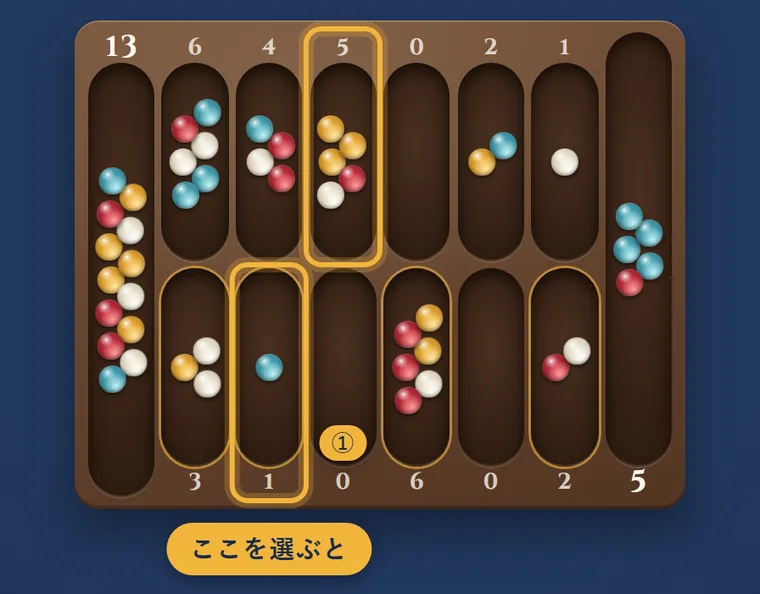 下の段の、石が1個のポケットに金の枠と「ここを選ぶと」の札。その右隣の空のポケットに①の印。向かいの上の段のポケット（5個）に金の枠