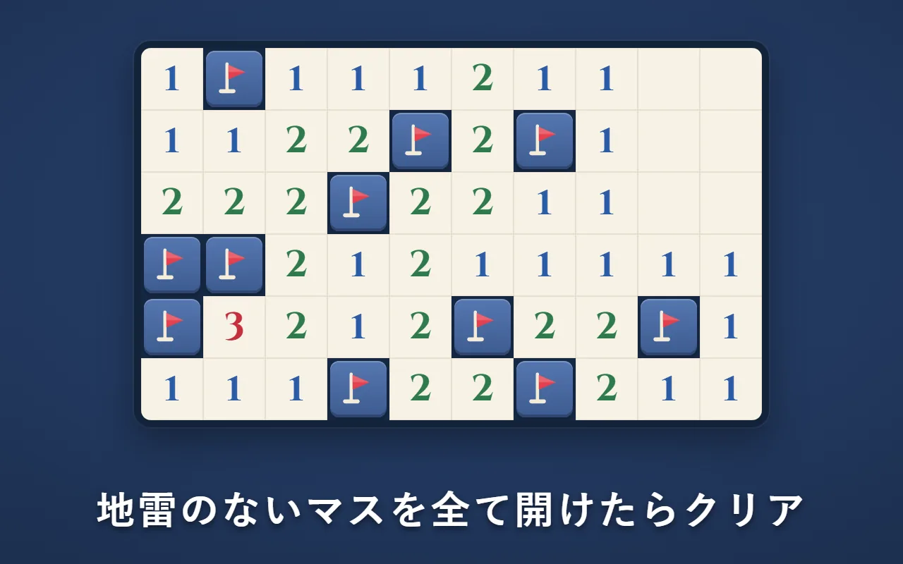 クリアした盤。地雷のないマスは全て開いて数字が出ていて、地雷のマスには旗が立っている