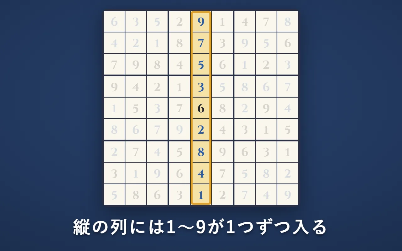 完成した盤の、真ん中の縦の列。上から9・7・5・3・6・2・8・4・1で、1～9が1つずつ入っている