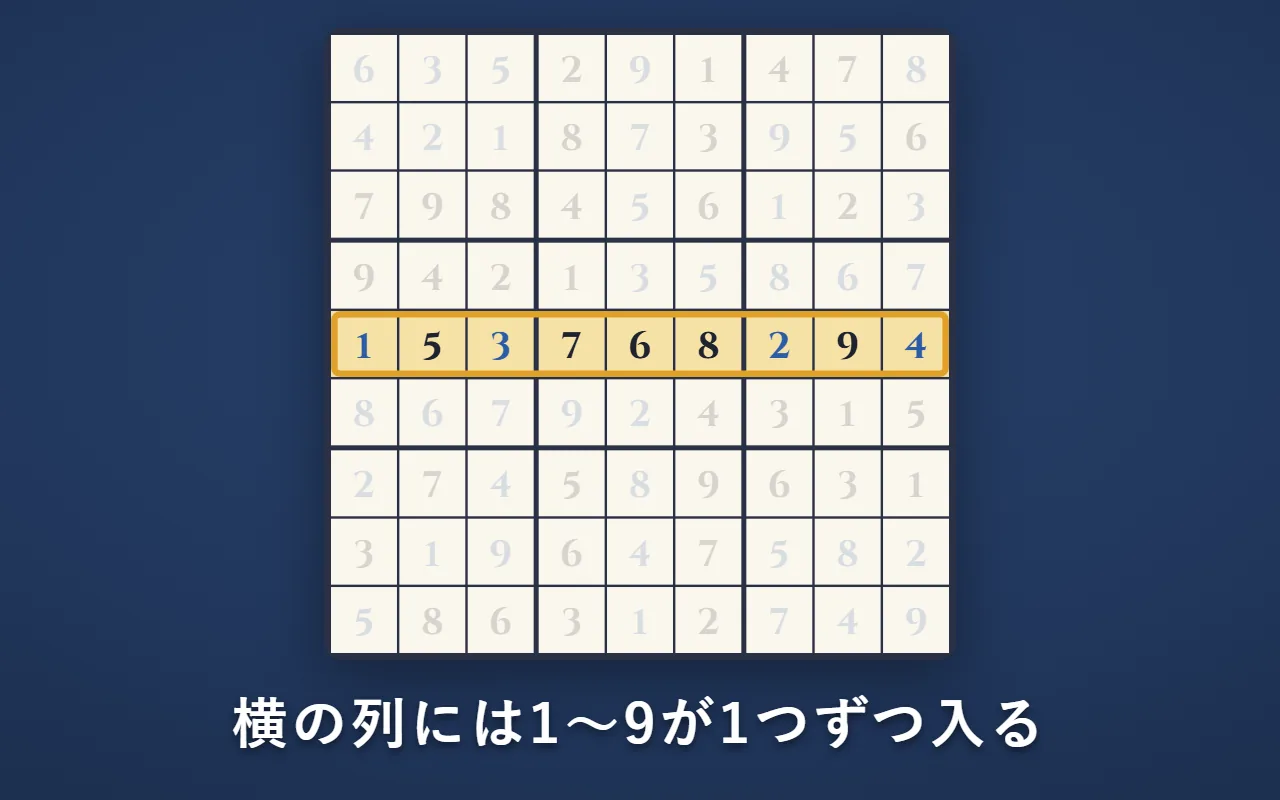 完成した盤の、真ん中の横の列。左から1・5・3・7・6・8・2・9・4で、1～9が1つずつ入っている