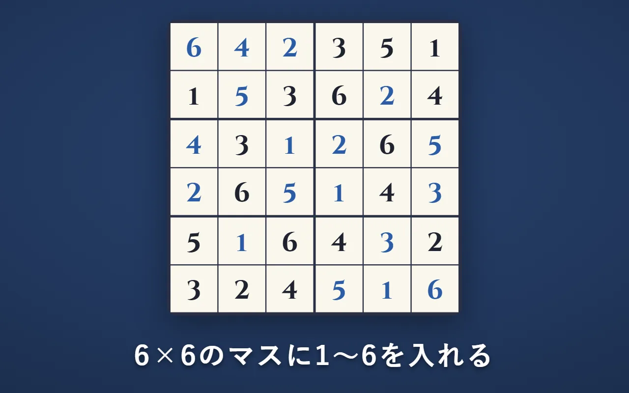 完成した6×6の盤。横に3マス・縦に2マスのブロックが6つあり、縦の列・横の列・ブロックのどれにも1～6が1つずつ入っている