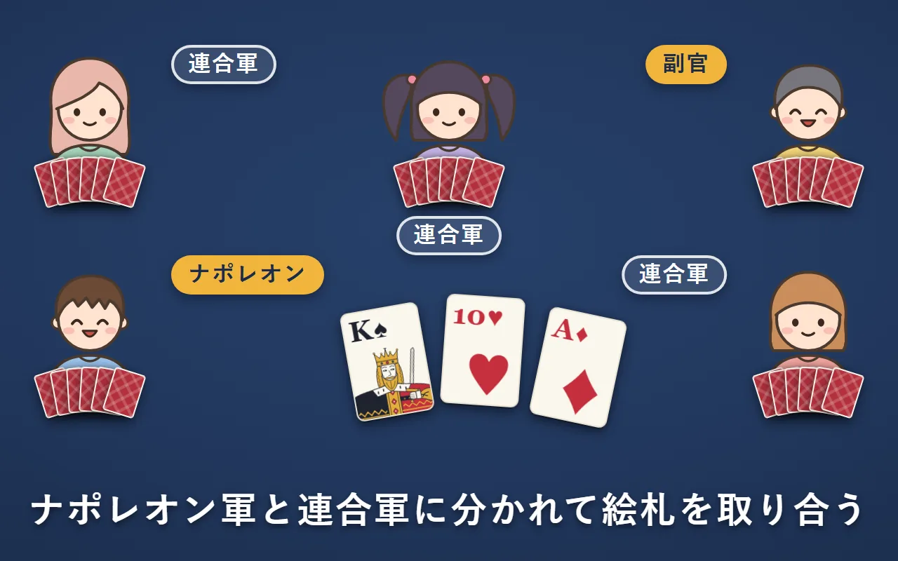 5人がテーブルを囲み、真ん中に絵札がある。左下の人がナポレオン、右上の人が副官、ほかの3人が連合軍