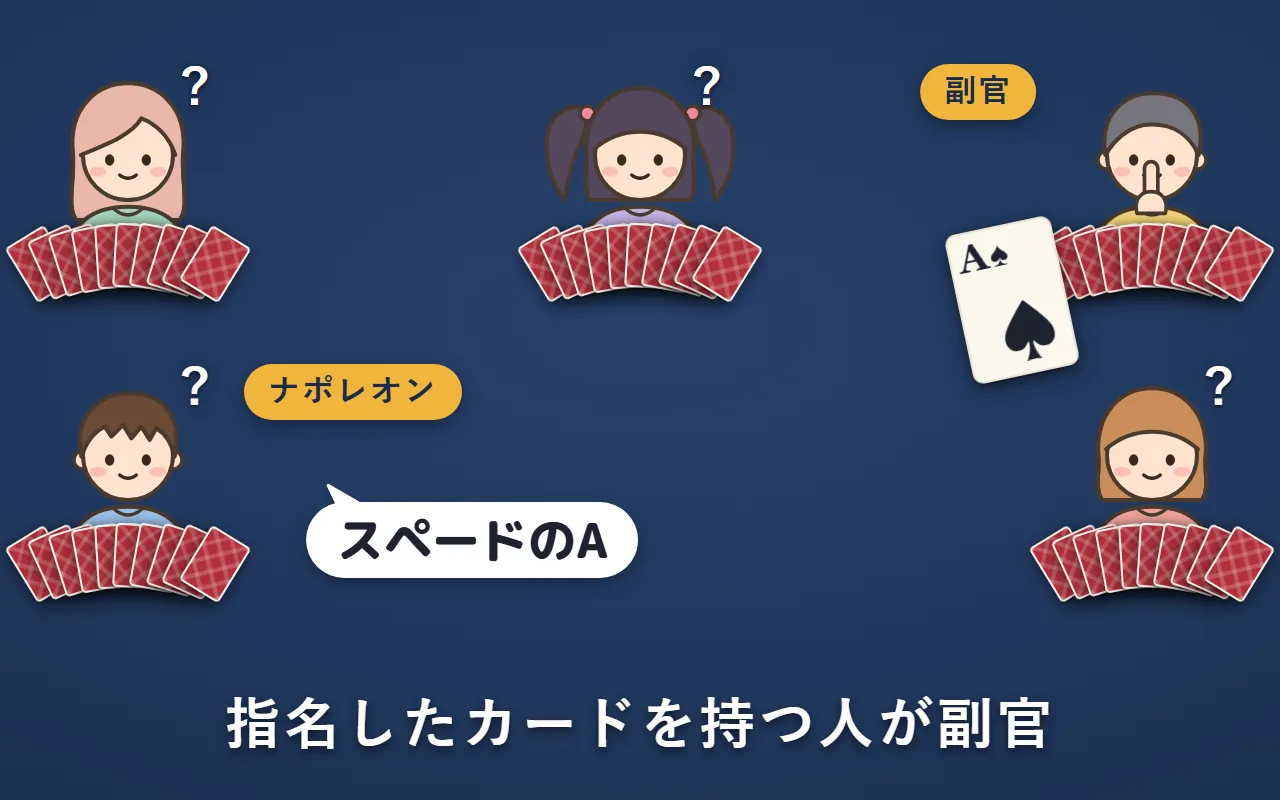 左下のナポレオンが「スペードのA」と指名した。スペードのAを持つ右上の人が副官で、口に指を当てて秘密にしている。ほかの4人は誰が副官か分からない