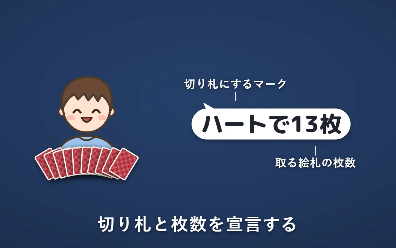 1人が「ハートで13枚」と宣言している。ハートは切り札にするマーク、13枚は取る絵札の枚数