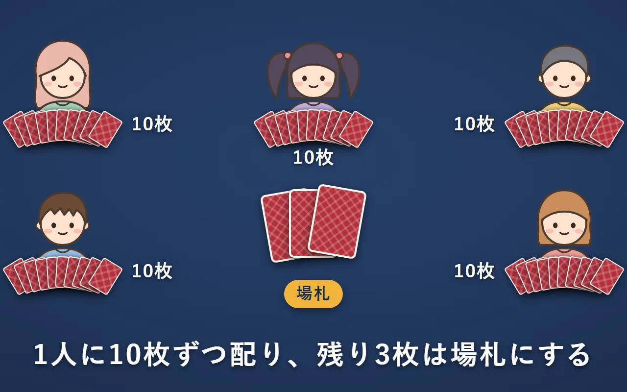 5人に10枚ずつ配り、残りの3枚を真ん中に裏向きで置いて場札にしている