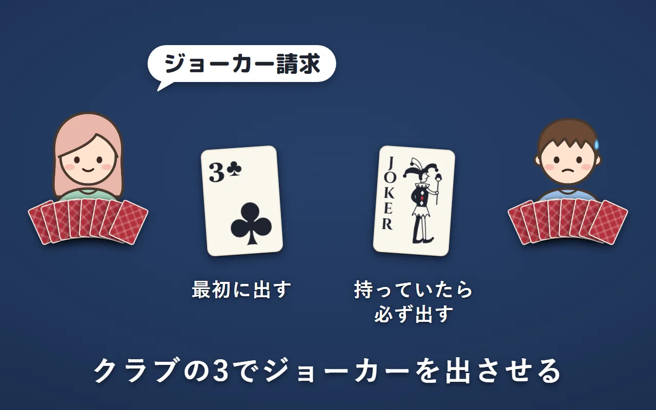 左の人が最初にクラブの3を出して「ジョーカー請求」と言った。ジョーカーを持っている右の人は、困った顔でジョーカーを出す