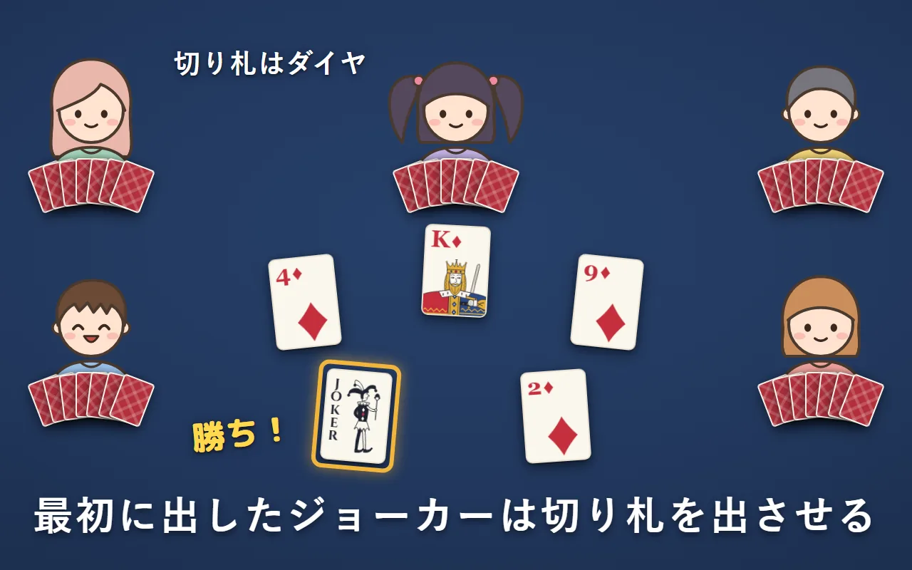 切り札がダイヤの巡。左下の人が最初にジョーカーを出し、ほかの4人はダイヤを出した。ジョーカーの勝ち
