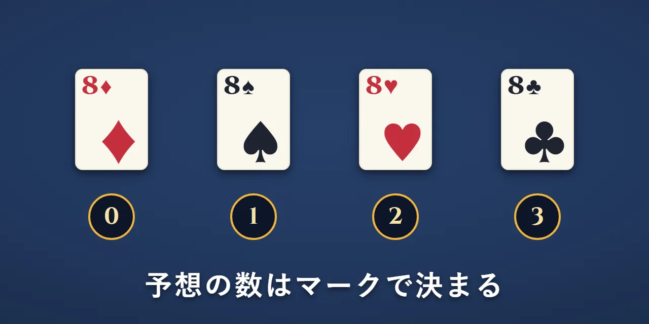 マークの数は、ダイヤが0、スペードが1、ハートが2、クラブが3