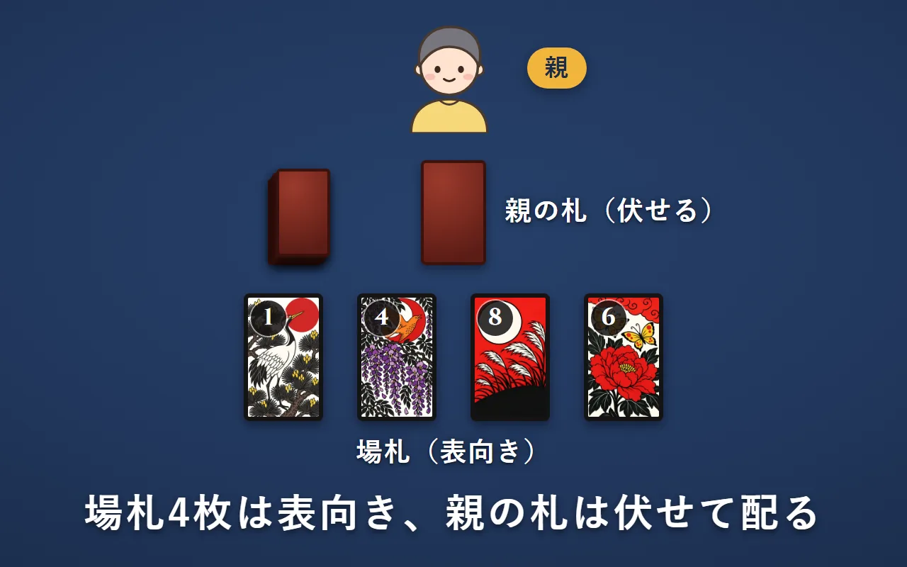 親の前に伏せた札が1枚。真ん中に表向きの場札が4枚並んでいる