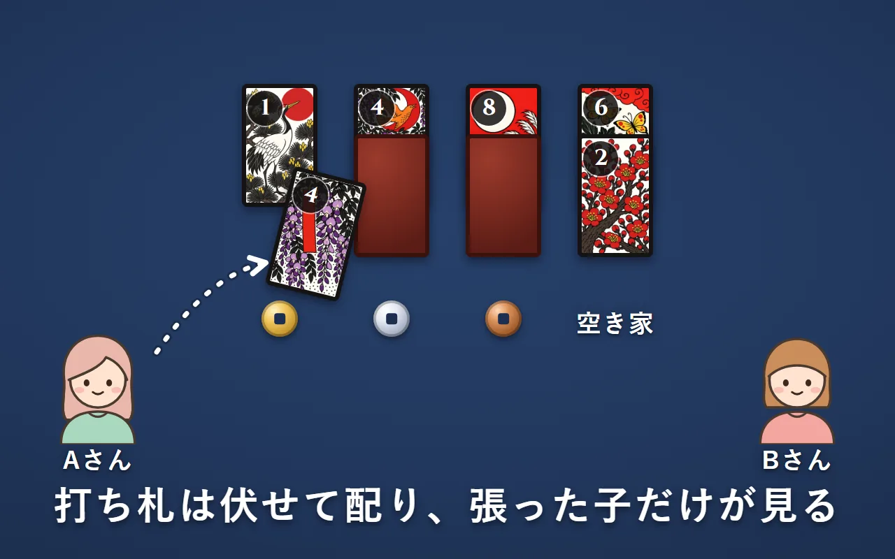 Aさんが張った左の場札の打ち札をこっそり見ている。Bさんが張った真ん中の2列の打ち札は伏せてあり、誰も張っていない右の列の打ち札は表向き