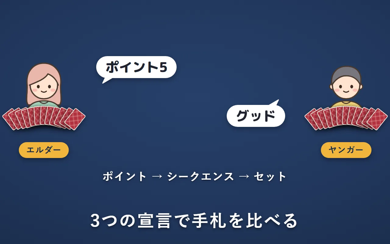 エルダーのAさんが「ポイント5」と言い、ヤンガーのBさんが「グッド」と答える