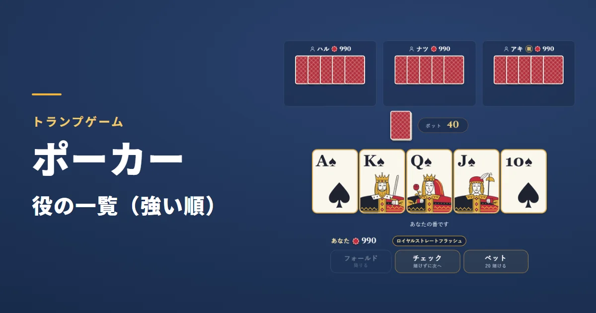 ポーカーの役一覧（強い順）。ロイヤルストレートフラッシュの5枚が並ぶゲーム画面