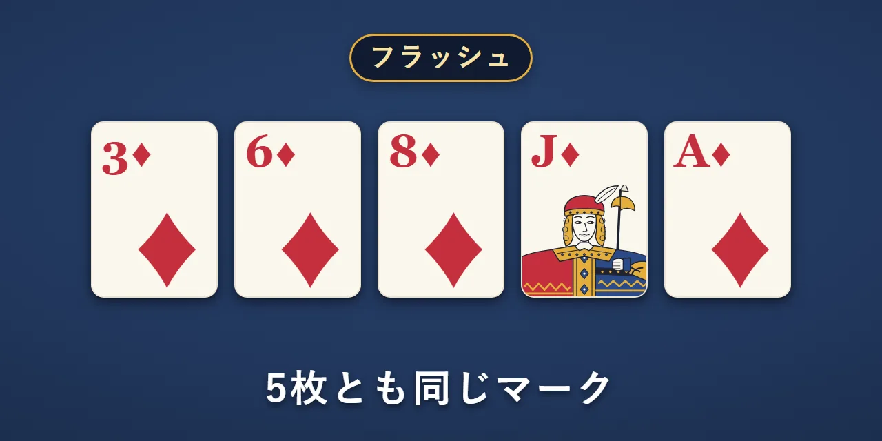 ダイヤの3・6・8・J・Aの5枚。フラッシュ