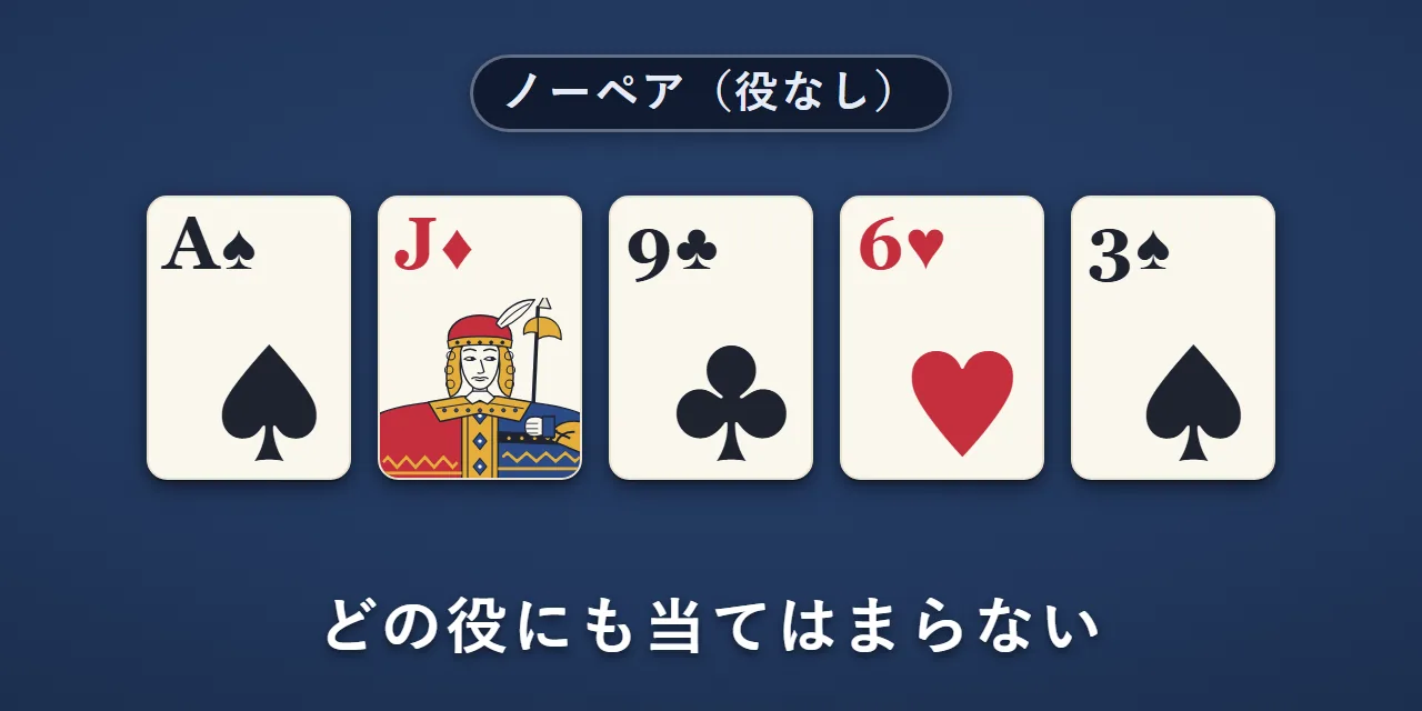 A・J・9・6・3の5枚。マークも数字もばらばら。ノーペア