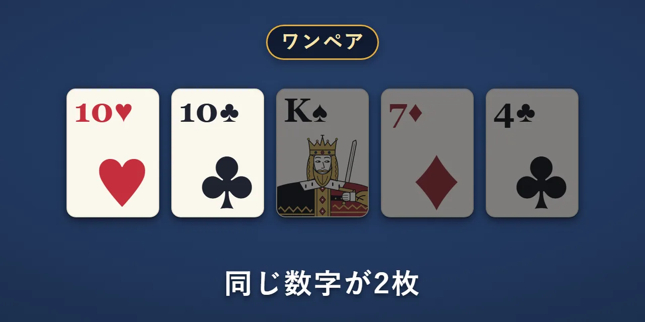 10が2枚と、K・7・4。ワンペア