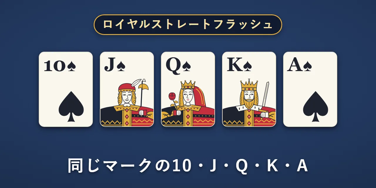 スペードの10・J・Q・K・Aの5枚。ロイヤルストレートフラッシュ
