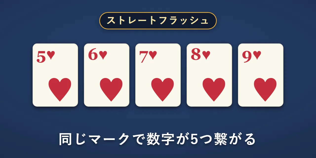 ハートの5・6・7・8・9の5枚。ストレートフラッシュ