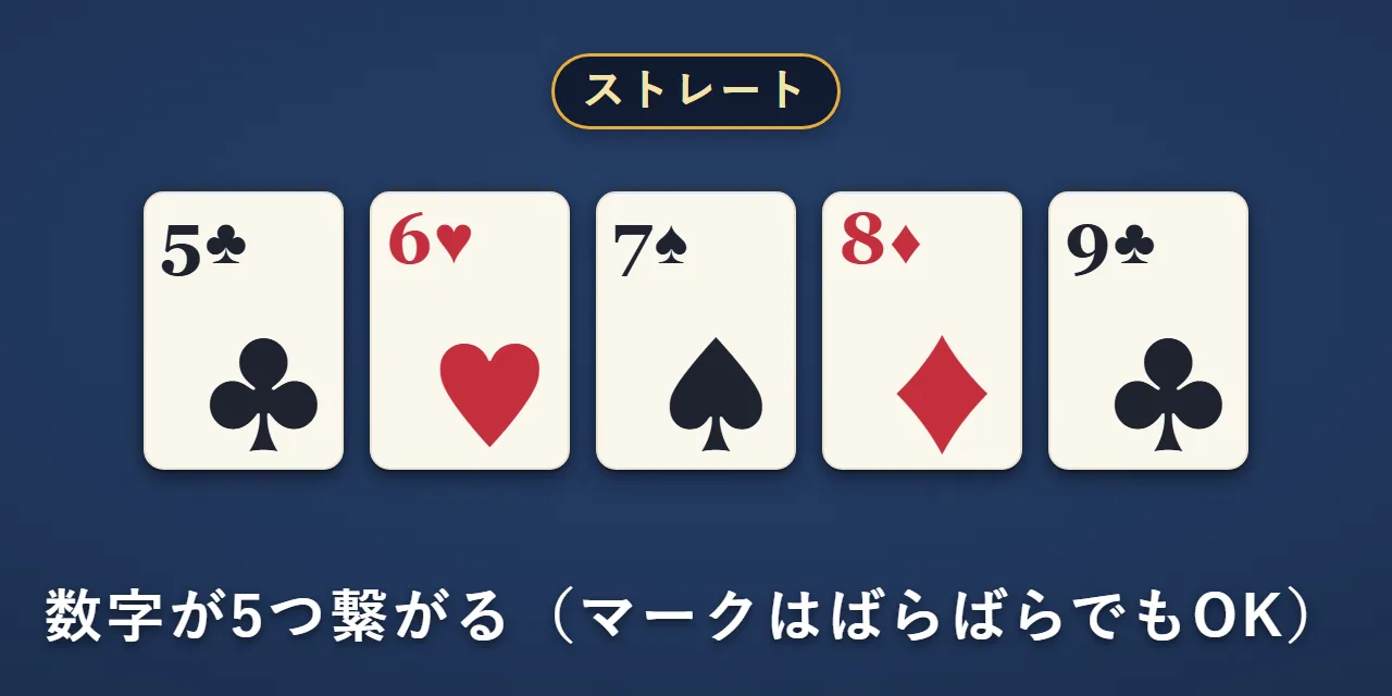 5・6・7・8・9の5枚。マークはばらばら。ストレート