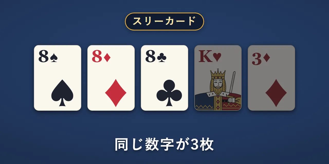 8が3枚と、ハートのK・ダイヤの3。スリーカード
