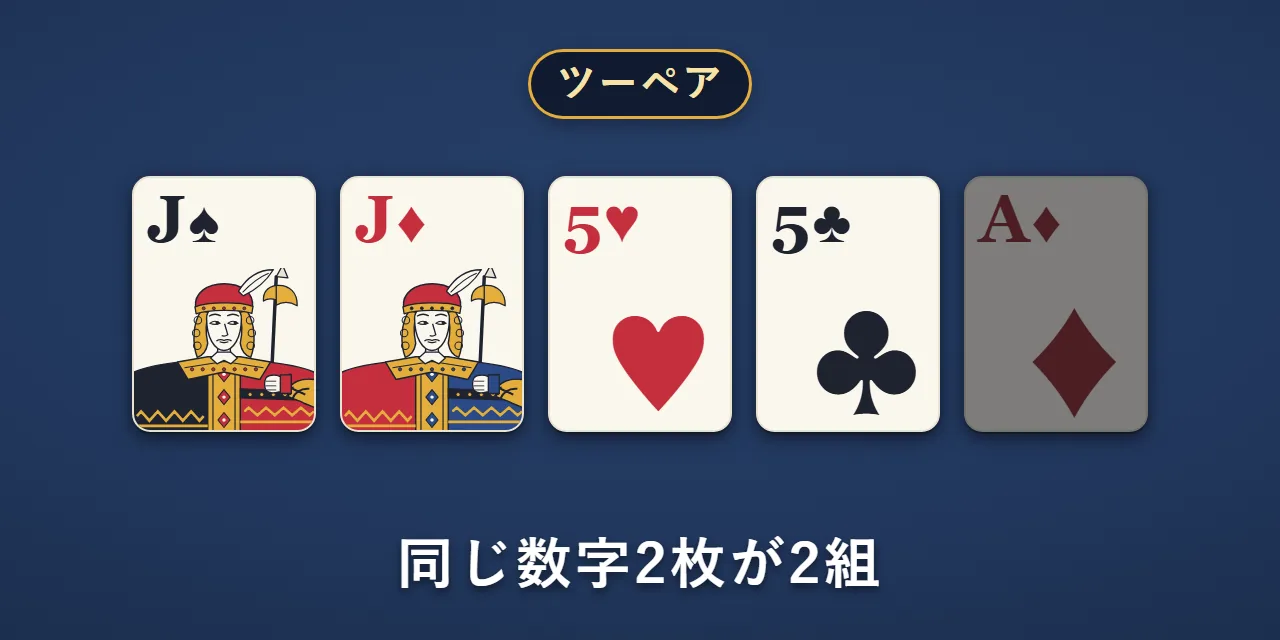 Jが2枚・5が2枚と、ダイヤのA。ツーペア