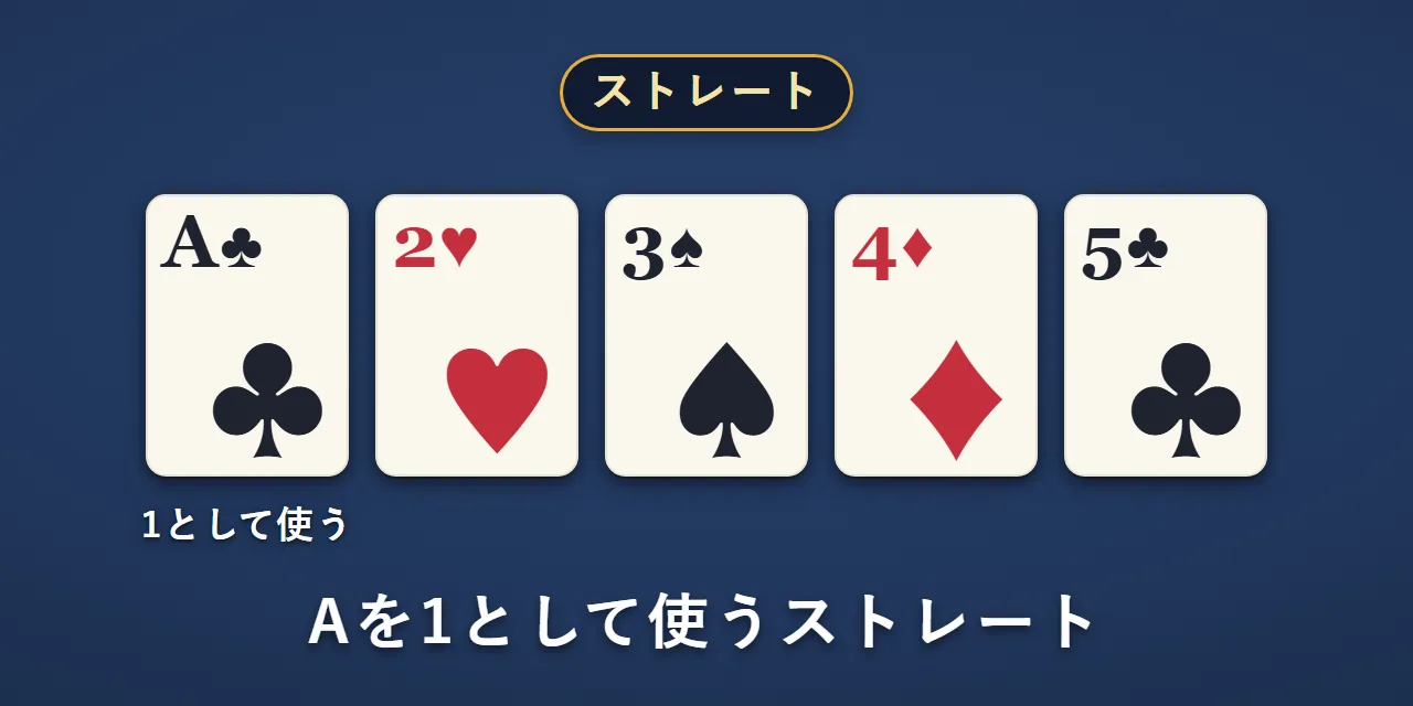 A・2・3・4・5の5枚。Aを1として使ったストレート