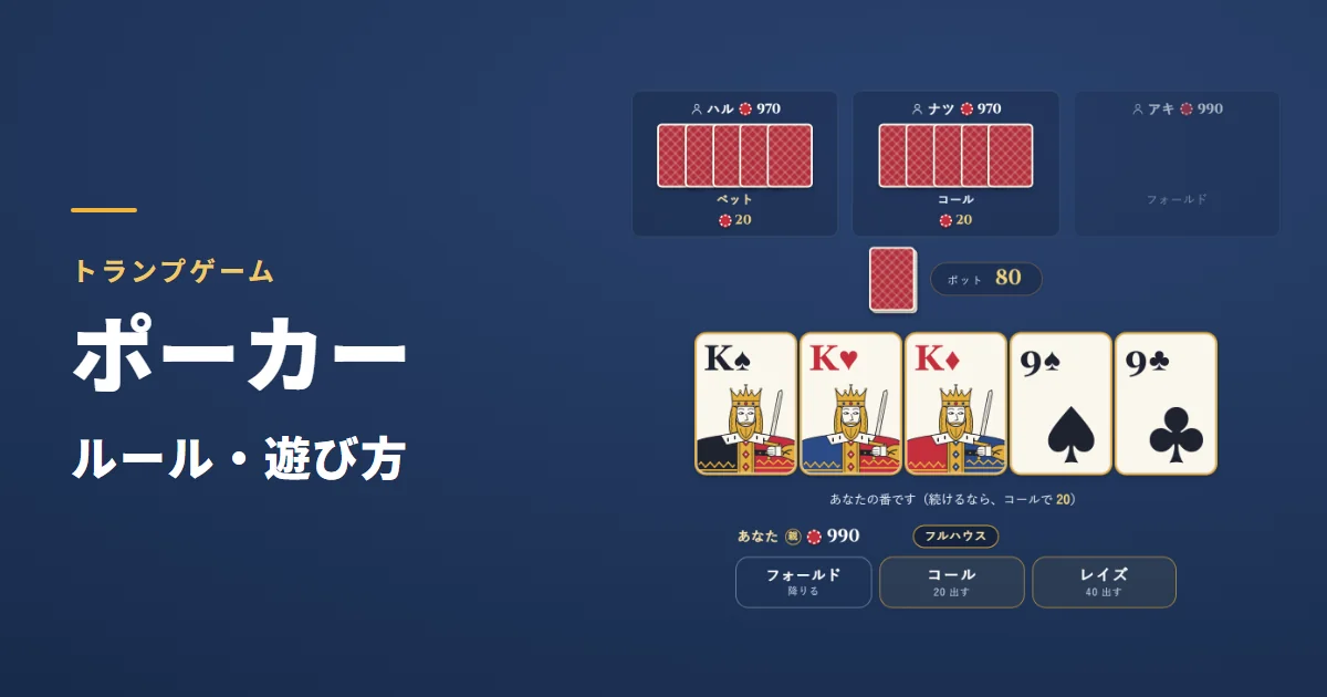 ポーカーのルール・遊び方。コンピューターがベット・コール・フォールドして、自分の番になったゲーム画面