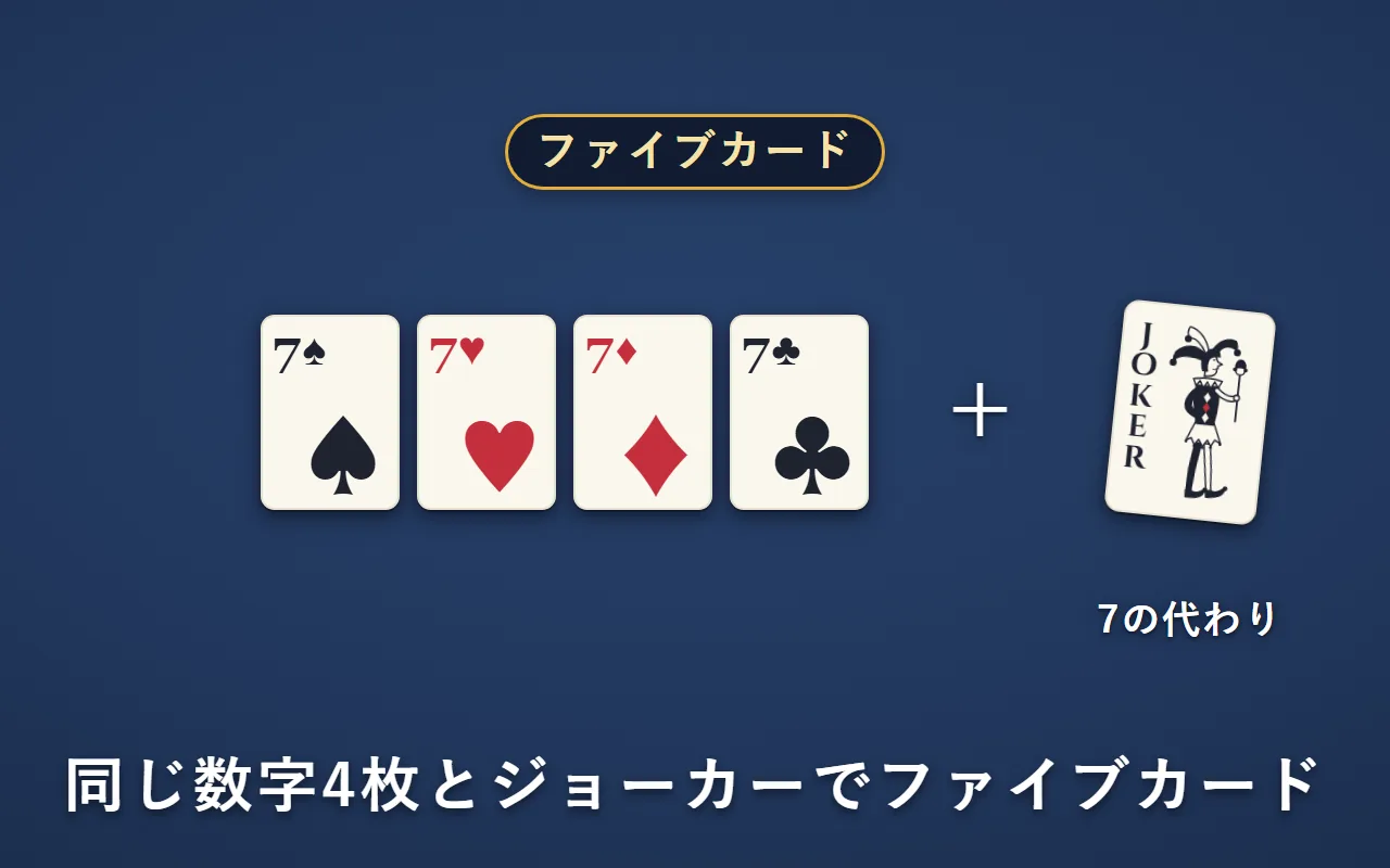 7が4枚とジョーカーで、ファイブカードになる。ジョーカーは7の代わり