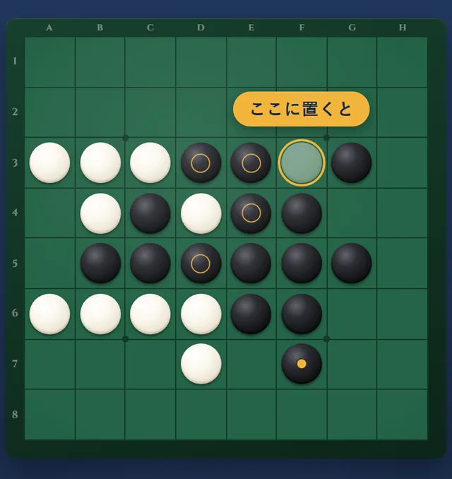 白が置こうとしているマスと、置いたときに返る黒の石に金の輪