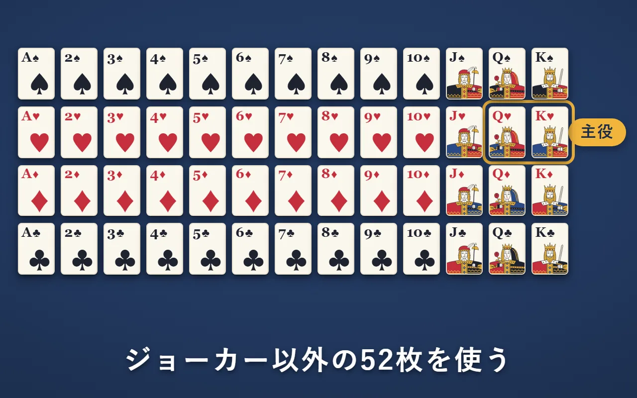 ♠♥♦♣のAからKまでの52枚。ハートのQとハートのKの2枚が主役