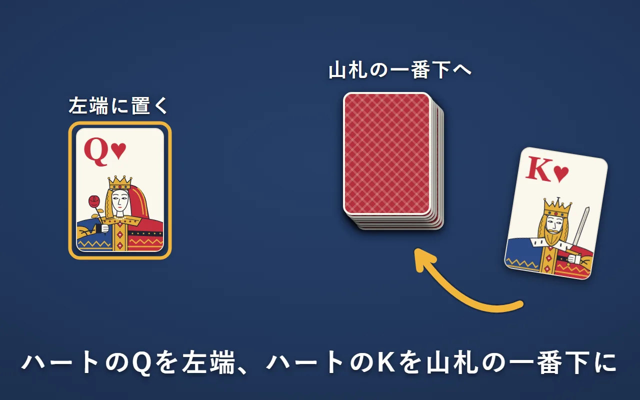 ハートのQを表向きで左端に置き、ハートのKを裏向きの山札の一番下に入れている