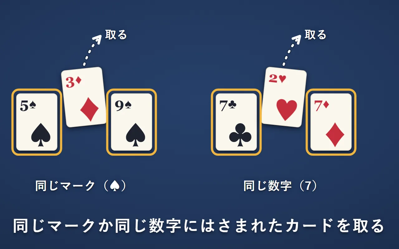 左の例は「♠の5」と「♠の9」にはさまれた「♦の3」を、右の例は「♣の7」と「♦の7」にはさまれた「♥の2」を取り除いている