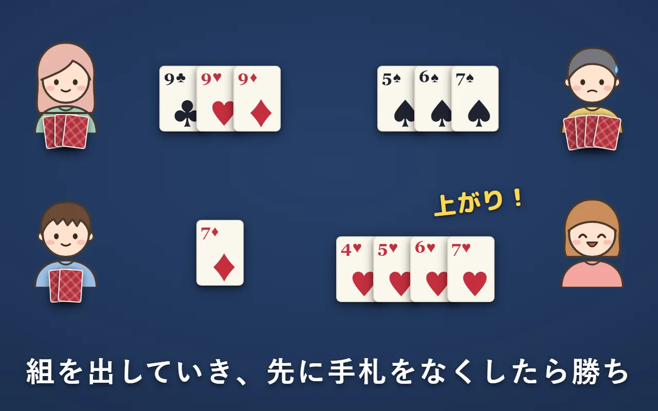 4人が自分の前に組を出している。右下の人は手札をなくして上がっている