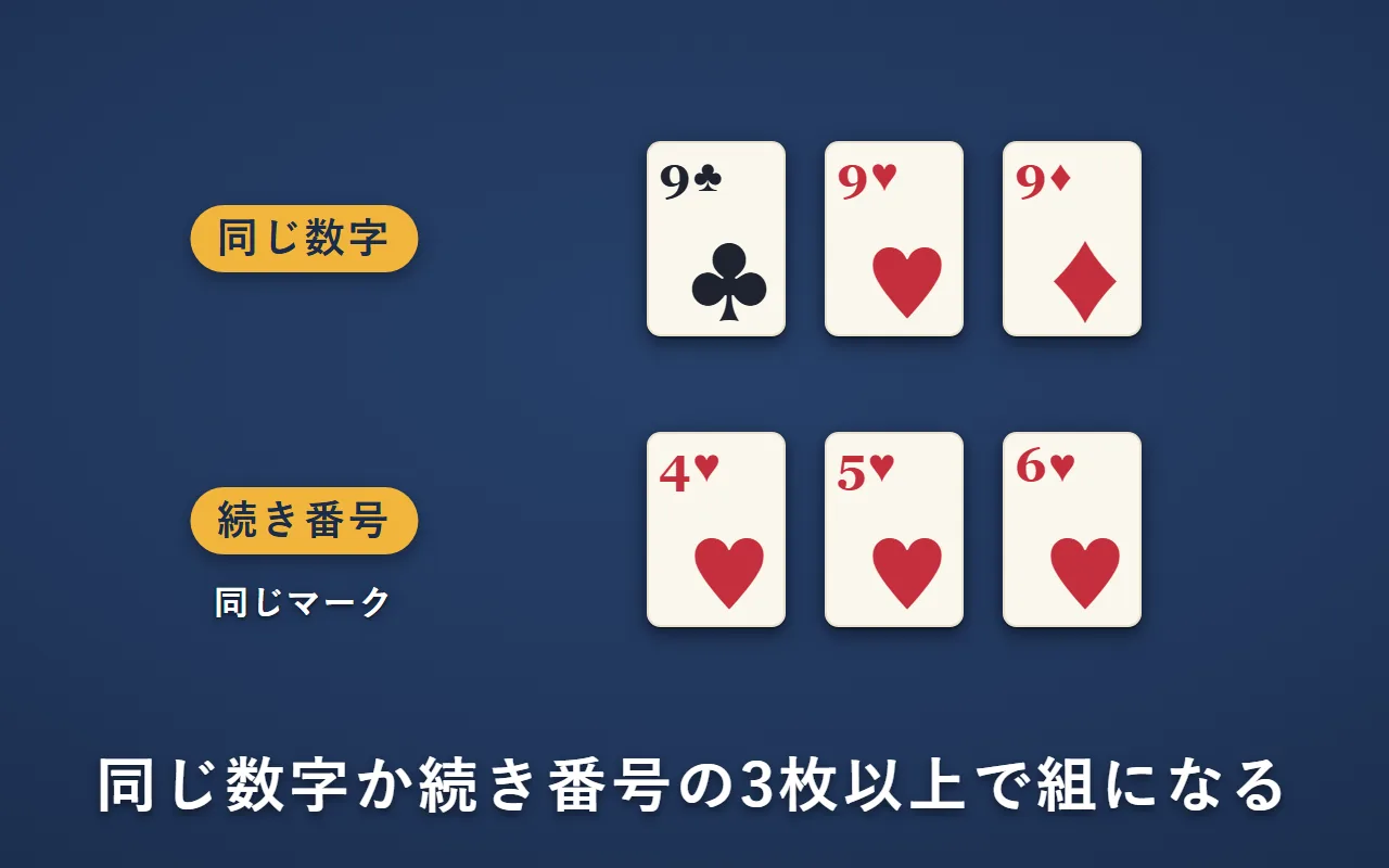 同じ数字の組（クラブ・ハート・ダイヤの9）と、続き番号の組（ハートの4・5・6）