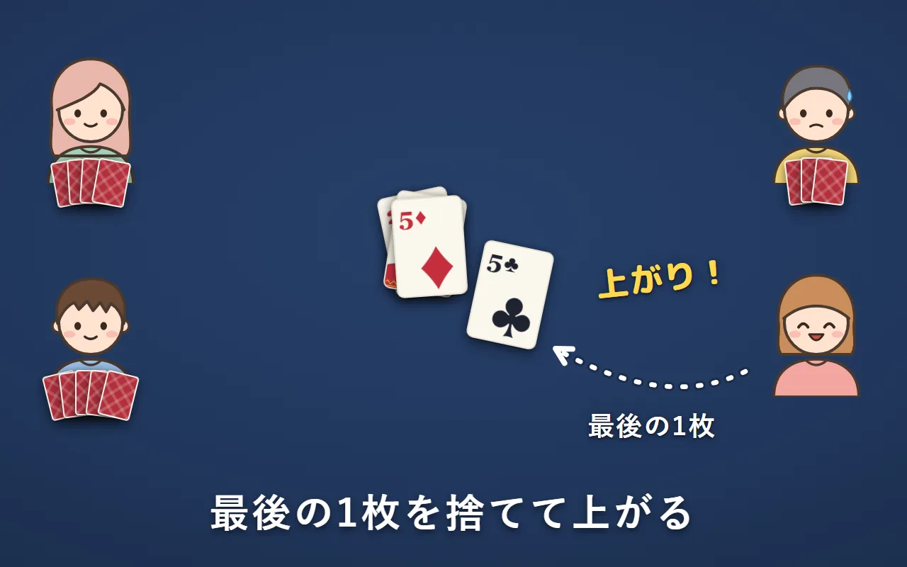 右下の人が、最後の1枚を捨て札に置いて手札がなくなり、上がっている