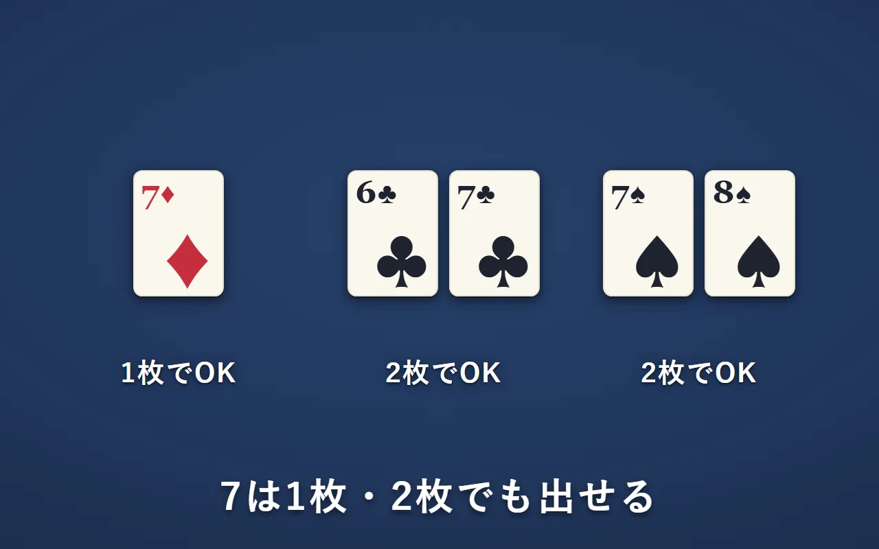 ダイヤの7の1枚、クラブの6と7の2枚、スペードの7と8の2枚。どれも組として出せる