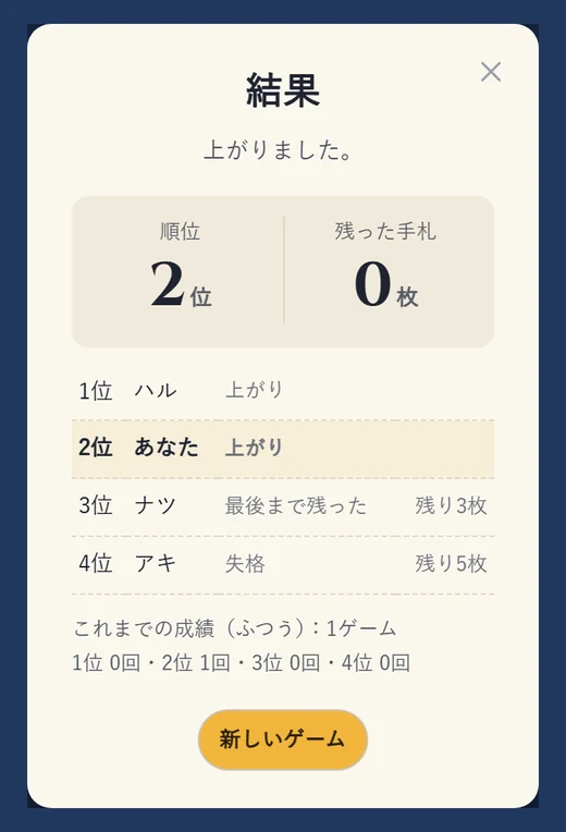 ゲームの結果。1位から4位まで、上がった人・最後まで残った人・失格した人の順に並んでいる