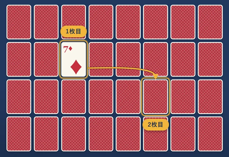 1枚目にダイヤの7をめくり、2枚目に裏向きのカードを選んでいるところ