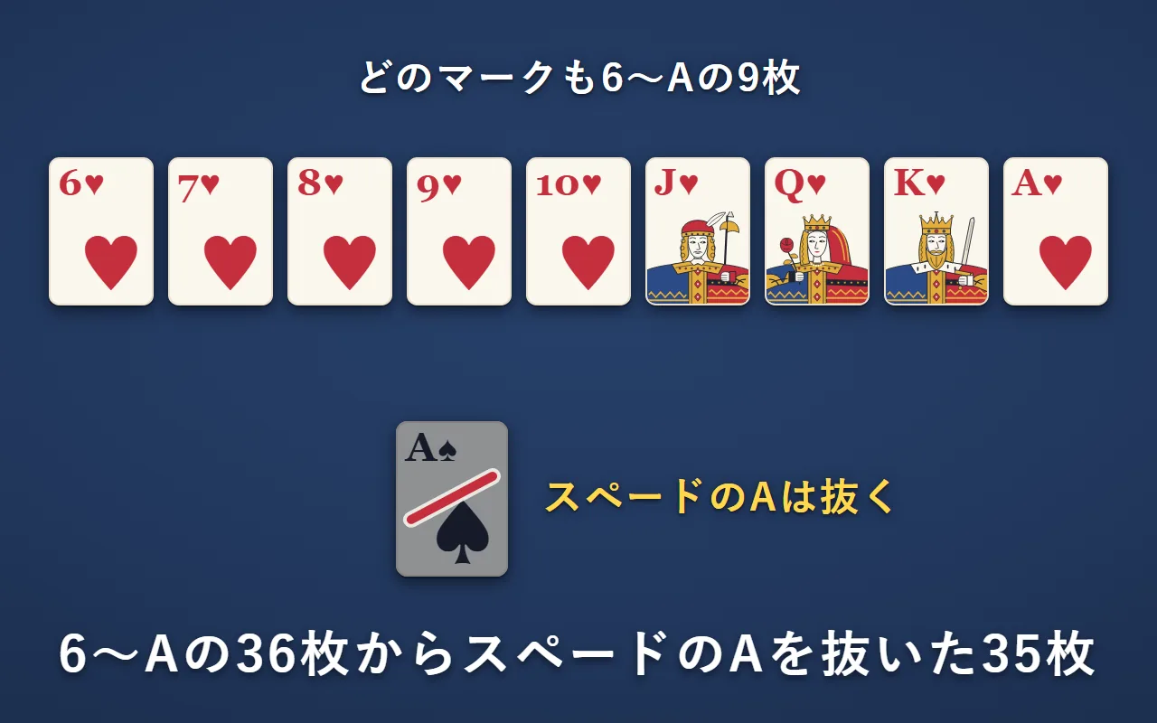 スペード・ハート・クラブ・ダイヤの6からAまで。スペードのAだけ斜線で抜いている