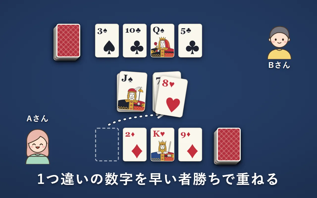 AさんとBさんが向かい合っている。2人の手前に4枚ずつカードが並び、真ん中の台札の7に、Aさんが手前の8を重ねて出す